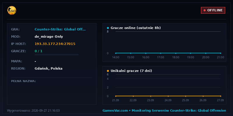 Statystyki i wykres graczy serwera CS:GO Reminisce@pukawka.pl