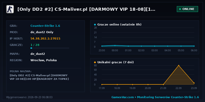 Statystyki serwera [Only DD2 #2] CS-Maliver.pl [DARMOWY VIP 20-10][100 HP][NAGRODY ZA TOPKE]