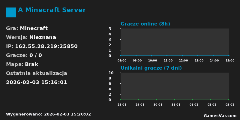 Statystyki serwera A Minecraft Server