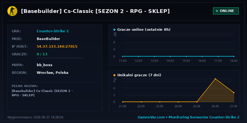 Statystyki i wykres graczy serwera CS2 ★ [Basebuilder] ★Cs-Classic★ [SEZON 2 | RPG | SKLEP] ★ 