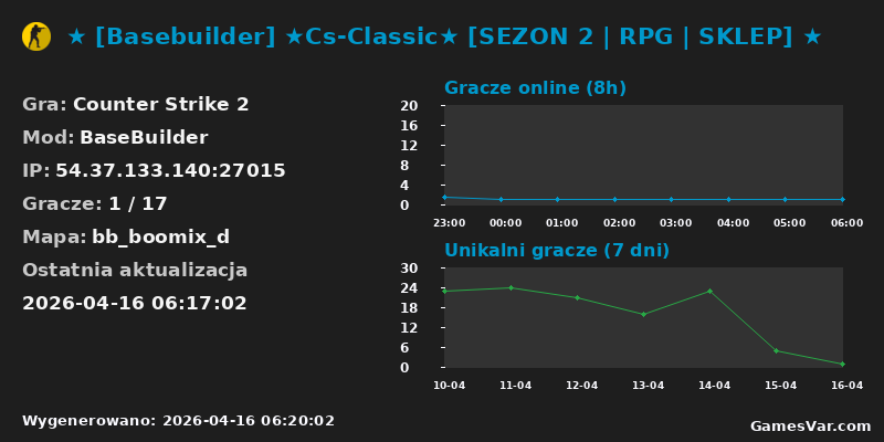 Statystyki serwera ★ [Basebuilder] ★Cs-Classic★ [SEZON 2 | RPG | SKLEP] ★ 