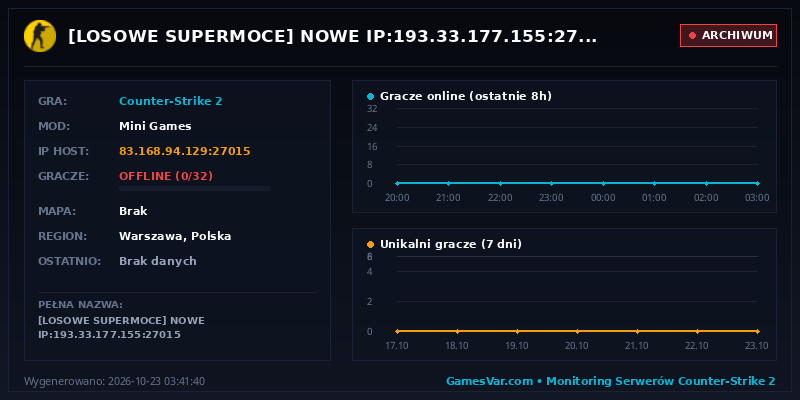 Statystyki i wykres graczy serwera CS 1.6 [LOSOWE SUPERMOCE] NOWE IP:193.33.177.155:27015