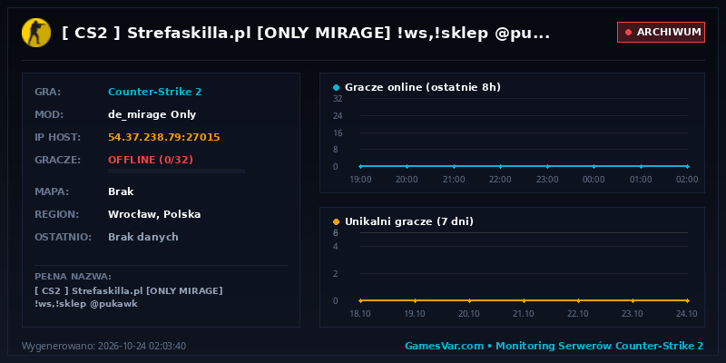 Statystyki i wykres graczy serwera CS 1.6 [ CS2 ] Strefaskilla.pl [ONLY MIRAGE] !ws,!sklep @pukawk