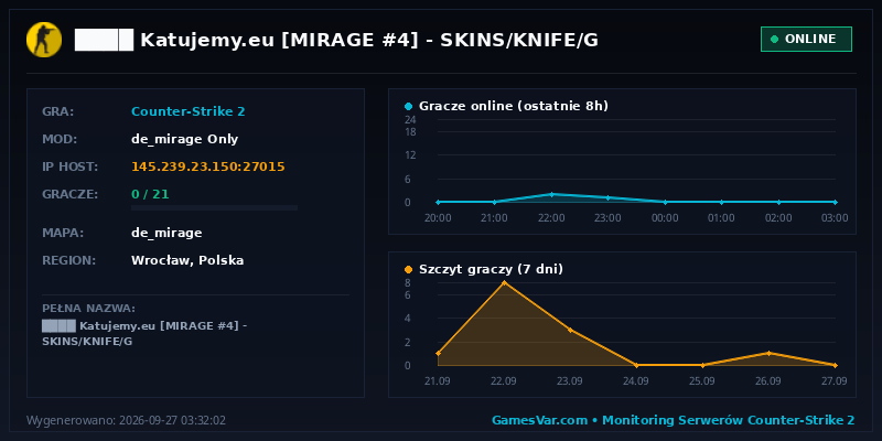 Statystyki i wykres graczy serwera CS2 ████ ★ Katujemy.eu ★ [MIRAGE #4] 🔴 SKINS/KNIFE/G