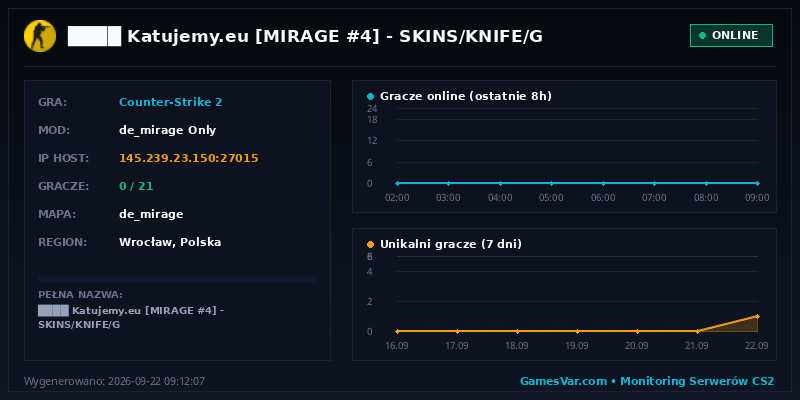 Statystyki serwera ████ ★ Katujemy.eu ★ [MIRAGE #4] 🔴 SKINS/KNIFE/G