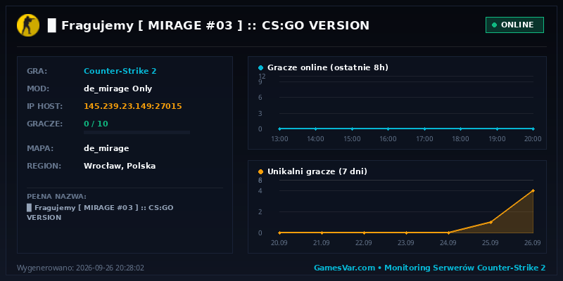 Statystyki i wykres graczy serwera CS2 ▉ ★ Fragujemy ★ [ MIRAGE #03 ] :: CS:GO VERSION