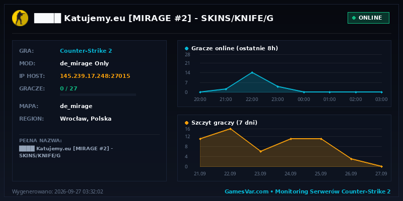 Statystyki i wykres graczy serwera CS2 ████ ★ Katujemy.eu ★ [MIRAGE #2] 🔴 SKINS/KNIFE/G