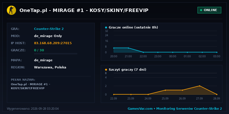 Statystyki i wykres graczy serwera CS2 🤩 OneTap.pl 🟢 MIRAGE #1 🟢 KOSY/SKINY/FREEVIP 😎