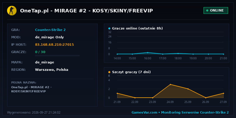 Statystyki i wykres graczy serwera CS2 🤩 OneTap.pl 🟢 MIRAGE #2 🟢 KOSY/SKINY/FREEVIP 😎